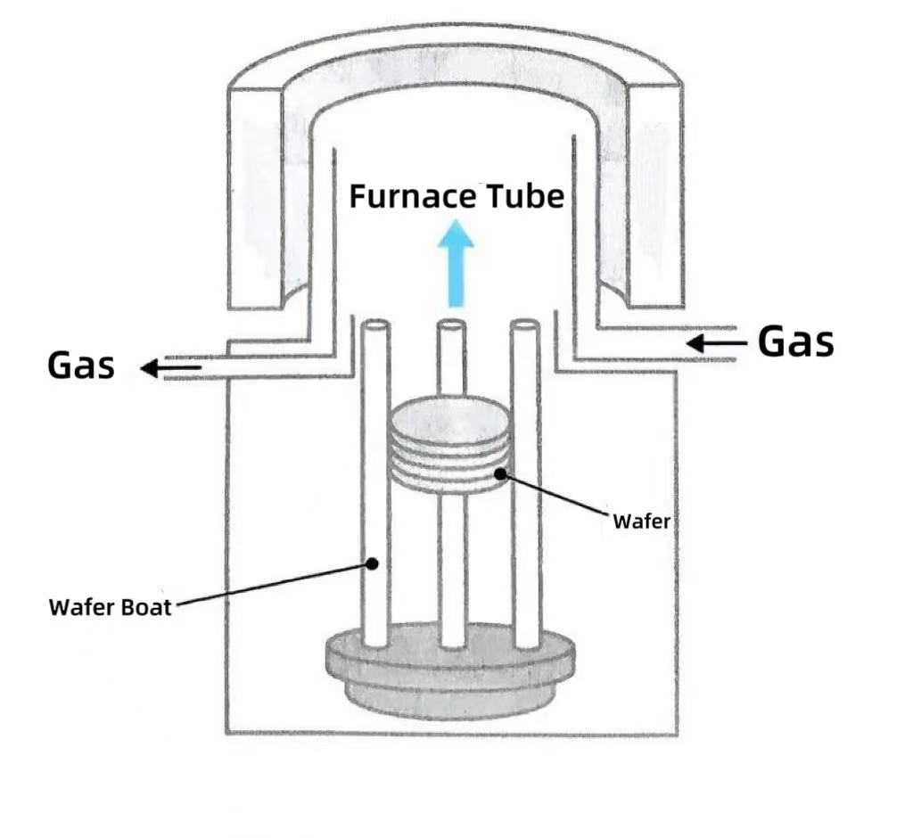 Зашто су вертикалне пећи постале главни избор?