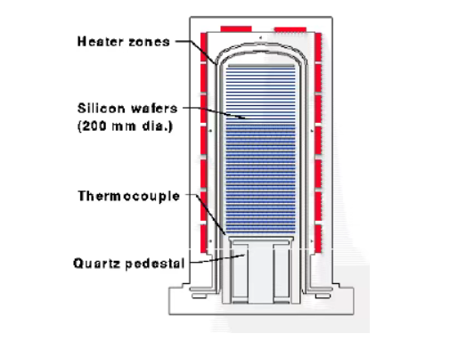 Чамци за плочице од силицијум-карбида: „невидљиви чувари плочица“ у Семицондуцтор-у